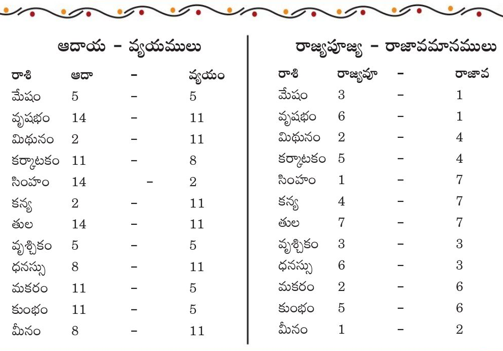 ugadi-panchaganam 2020