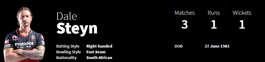 Dale Steyn IPL 2020 Statistics