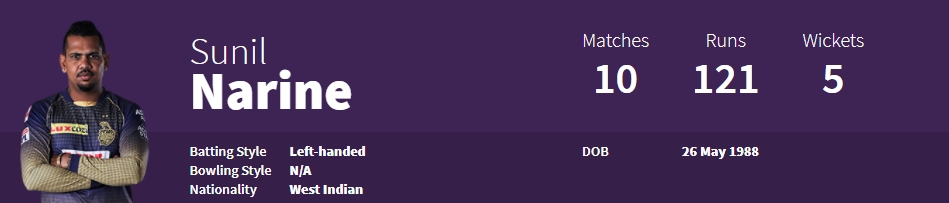 Sunil Narine IPL 2020 Statistics