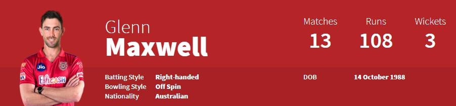 Maxwell IPL 2020  Statistics