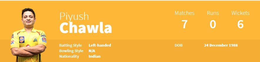 Piyush Chawla IPL 2020 Statistics