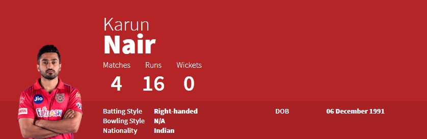 Karun Nair IPL 2020 Statistics