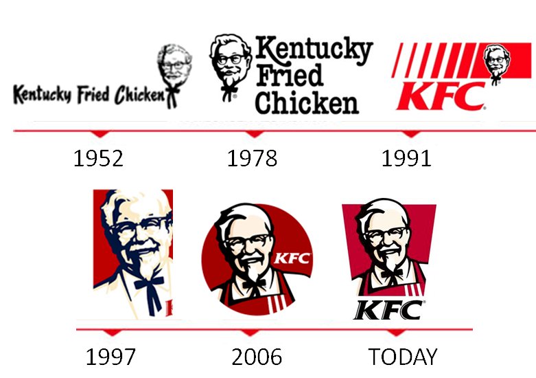 kfc logo