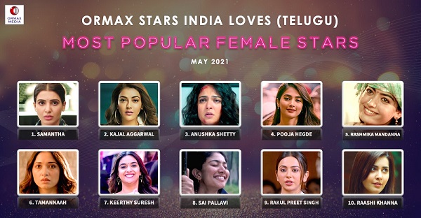 Ormax media top 10 heroines for may