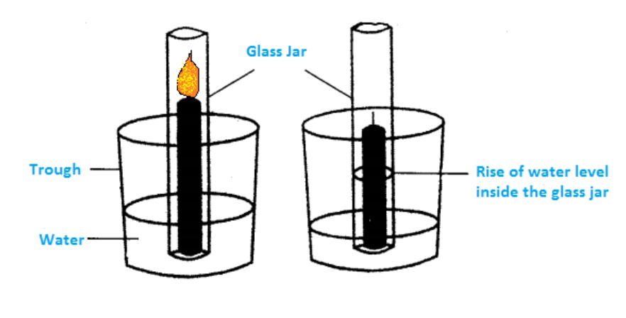 1 candle experiment