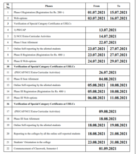 Telangana DOST 2021 | Telangana Degree Admission 2021 Apply Here