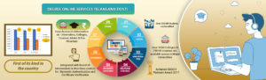Telangana DOST 2021 | Telangana Degree Admission 2021 Apply Here