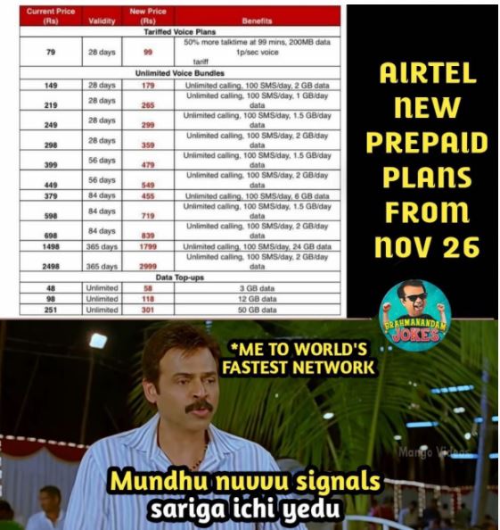 top trending trolls on Airtel for increasing tariff rates