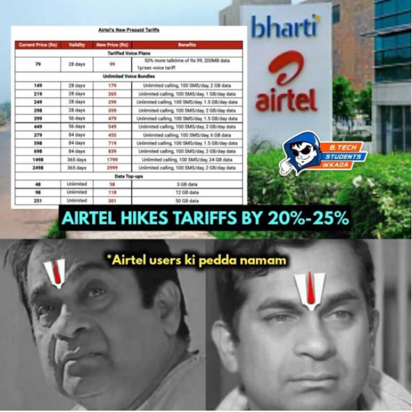 top trending trolls on Airtel for increasing tariff rates