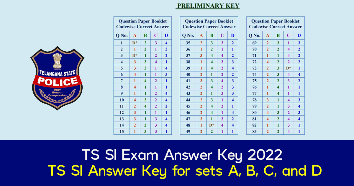 TS Constable Exam Answer Key 2022