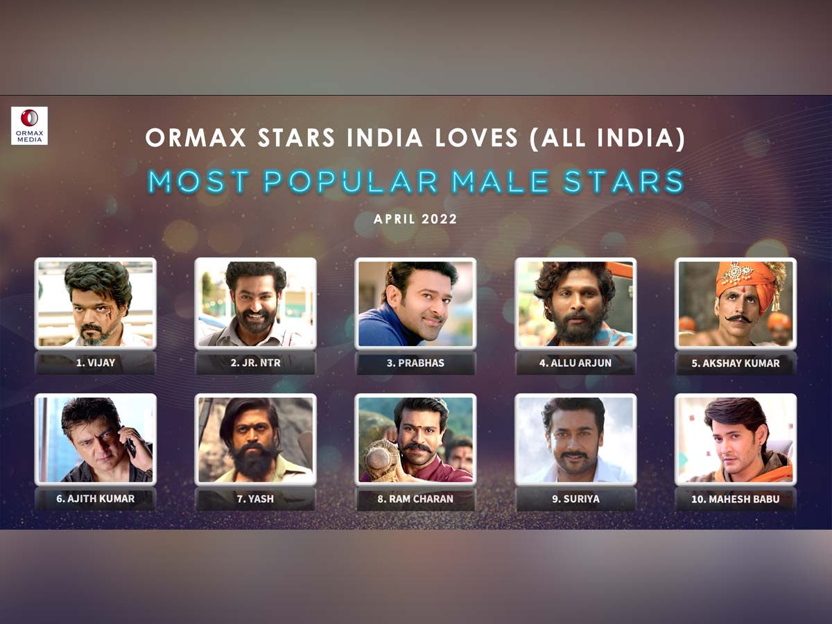 thalapathy vijay again takes number one place in pan india star heros list..