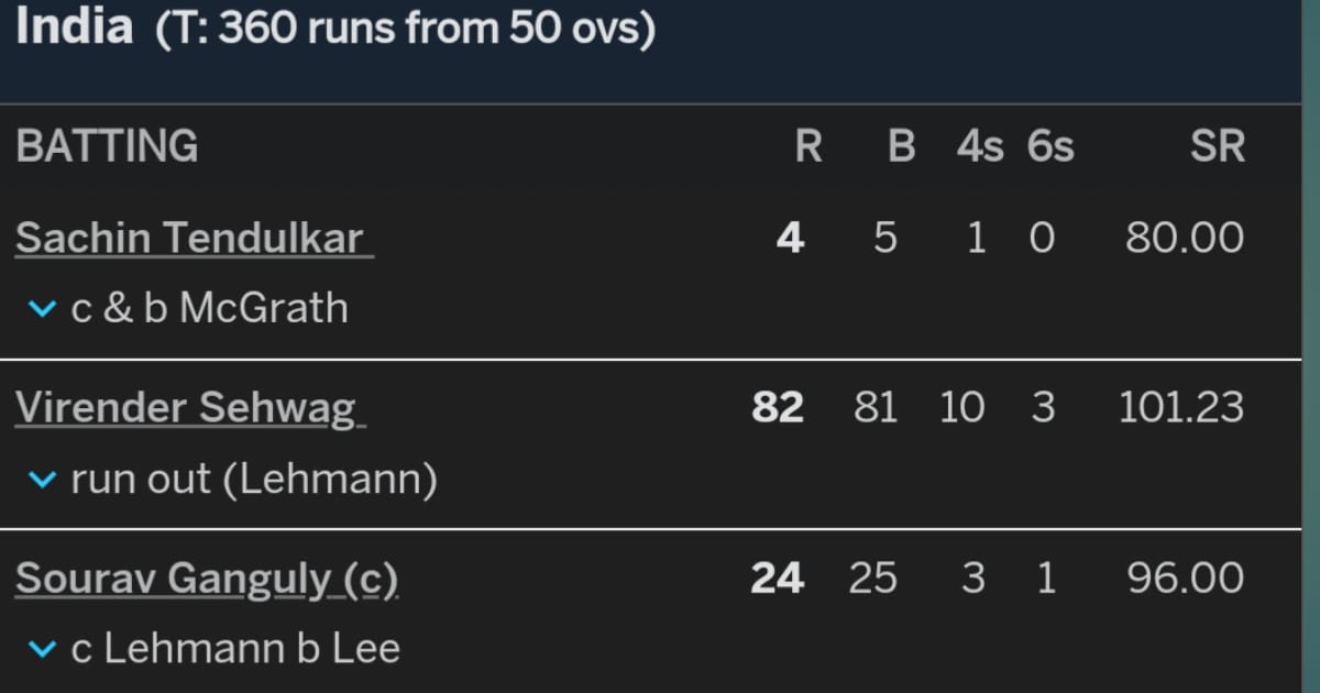 score card