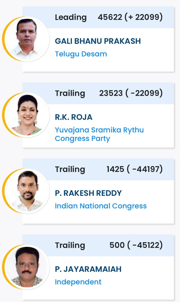 gali bhanu prakash contested from nagari tdp