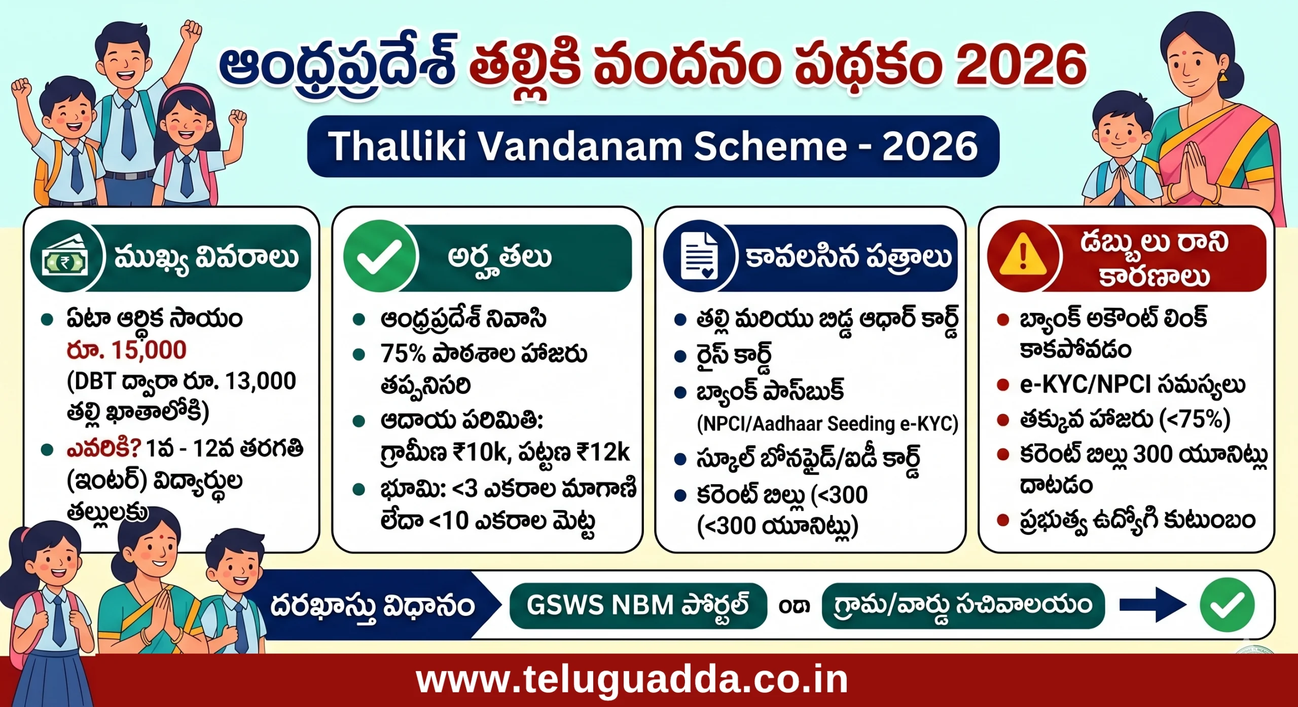 Thalliki Vandanam Status Check 2026